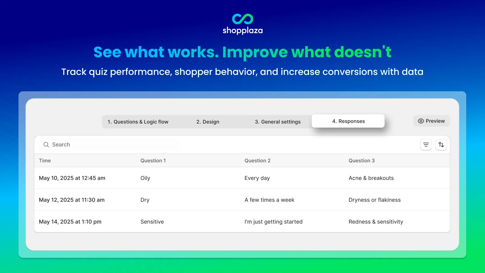 Quiz responses and analytics