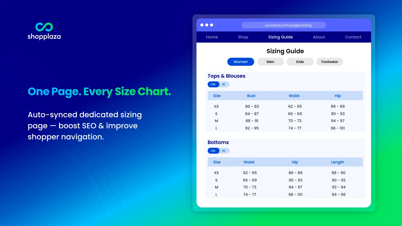 One sizing page for every chart