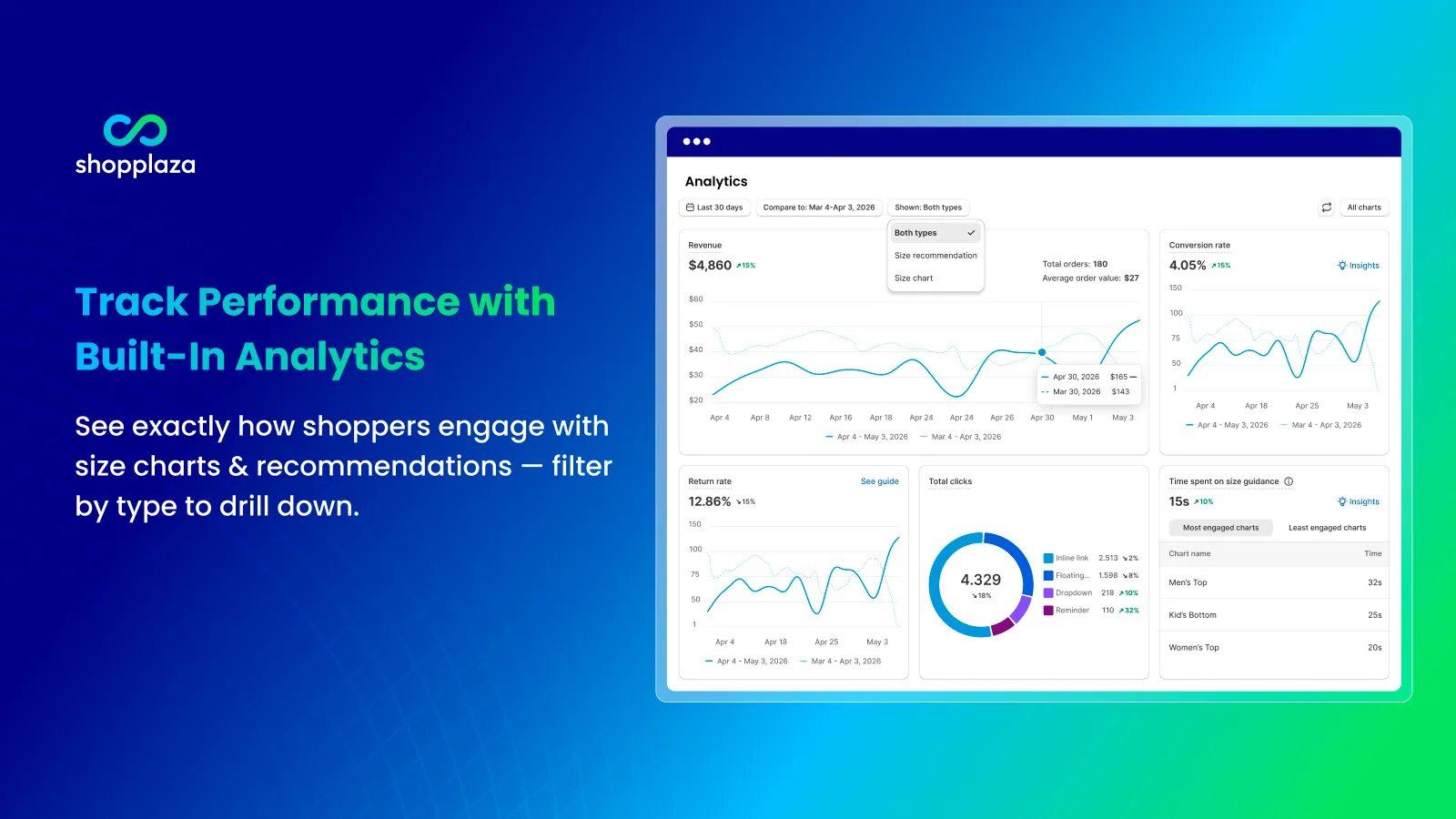 Built-in analytics