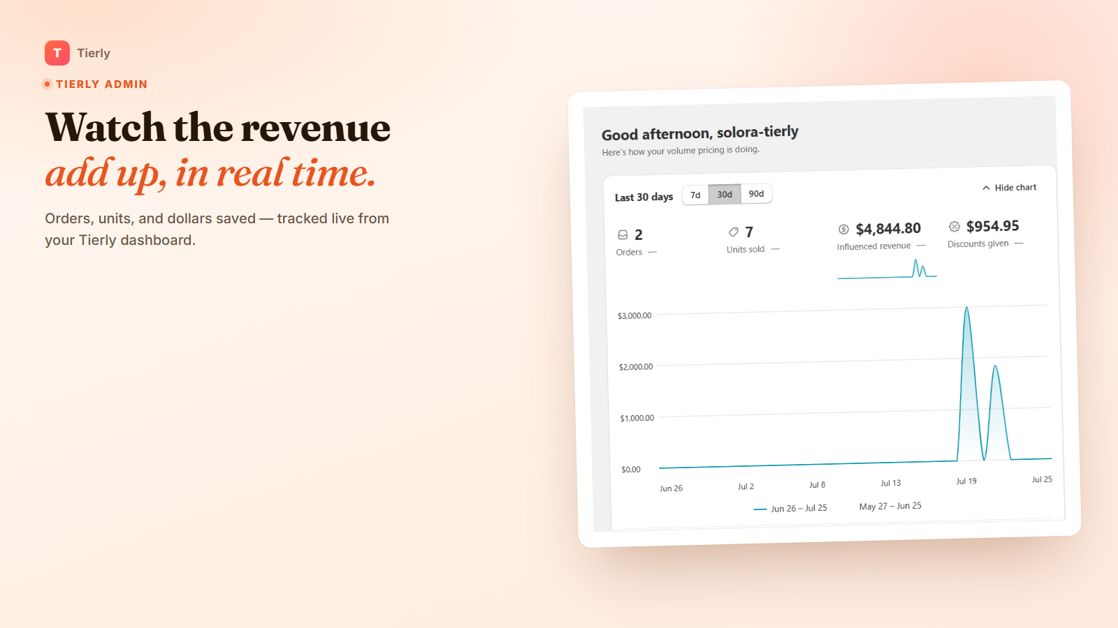 Revenue dashboard